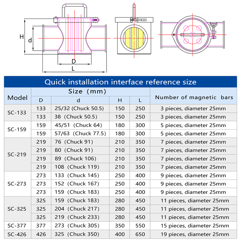 Industriële magneet oliefilter - Oil Filter recensie en prijs